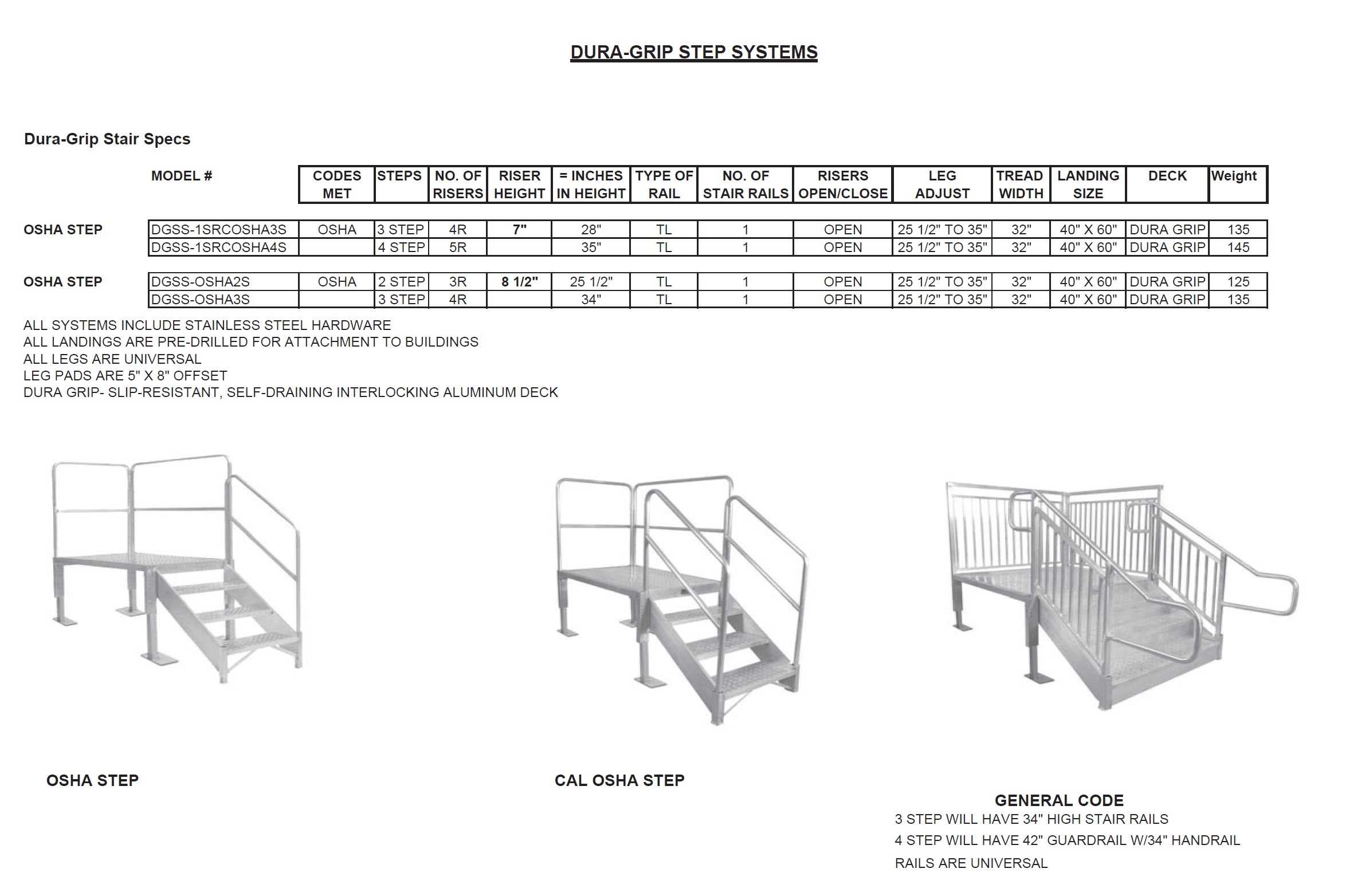 DuraGrip Stairs Bluprint
